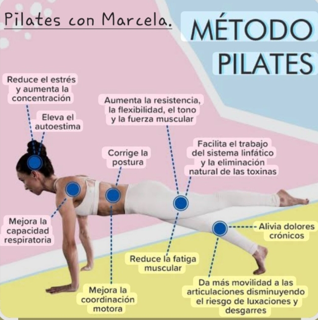 Pilates con Marcela - Santa Cruz